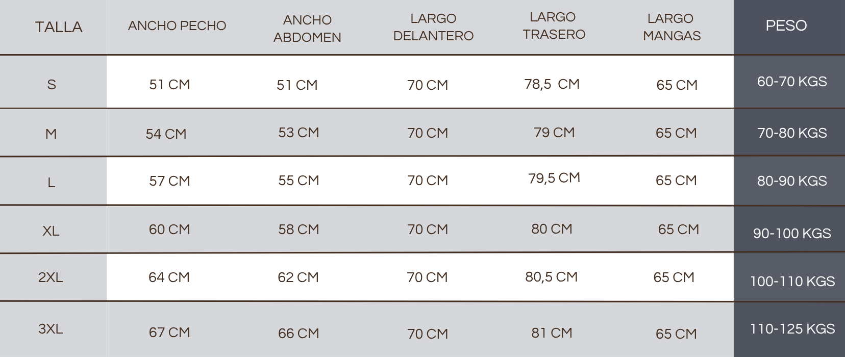 Guía de tallas